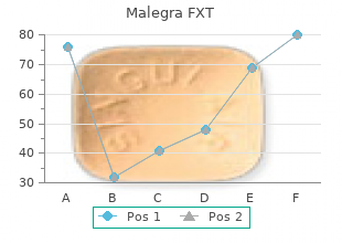 discount 140mg malegra fxt amex