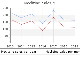 meclizine 25mg otc