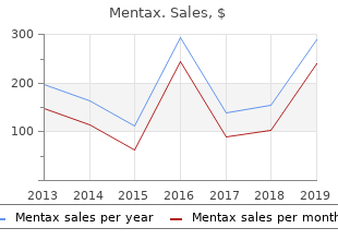 15 mg mentax visa