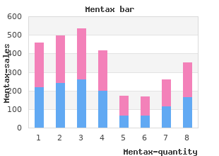 generic mentax 15 mg fast delivery