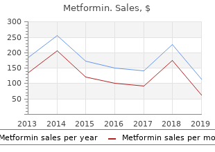 purchase metformin with paypal