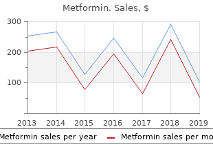 metformin 500mg line