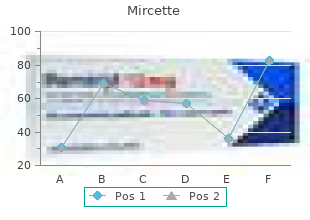 order generic mircette line