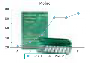 purchase 15mg mobic with amex