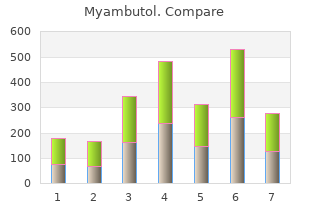 purchase myambutol with american express