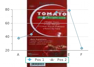 20 mg nexium with amex