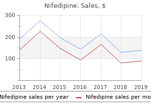 discount nifedipine 20mg with visa