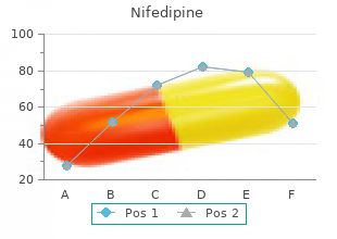buy generic nifedipine line
