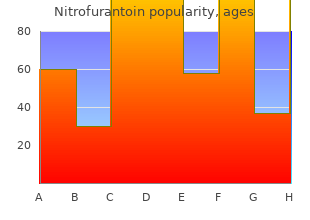 purchase 50mg nitrofurantoin amex