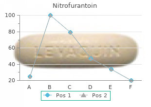 order nitrofurantoin 50 mg amex