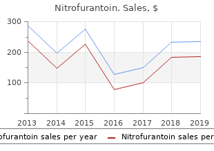 buy cheap nitrofurantoin 50mg line