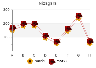 100mg nizagara with visa