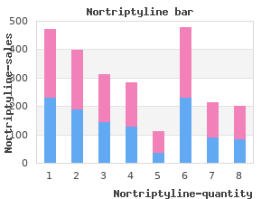 purchase nortriptyline amex