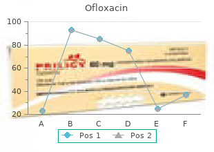 purchase 200 mg ofloxacin overnight delivery