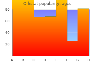 order 60 mg orlistat amex