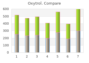 purchase oxytrol cheap online