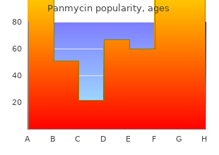 discount panmycin 500mg without a prescription