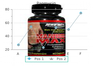 cheap panmycin uk