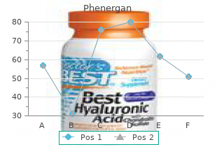generic phenergan 25 mg amex