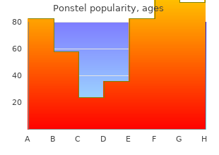 buy discount ponstel online