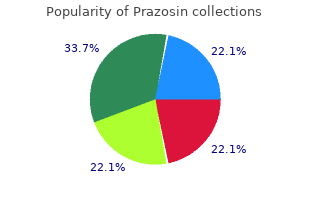 cost of prazosin