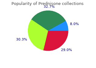 buy genuine prednisone