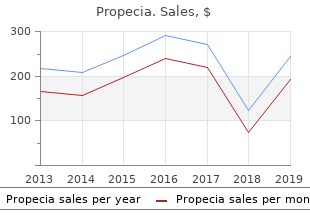 discount propecia online