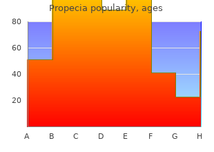 purchase propecia canada