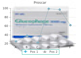 quality proscar 5 mg