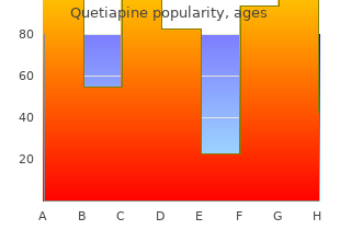 buy discount quetiapine 50mg on-line