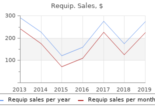 buy requip with visa