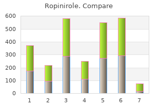 buy generic ropinirole pills