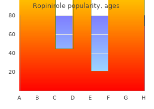 order 0.5 mg ropinirole free shipping