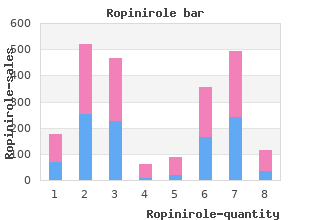 buy ropinirole 0.5mg on line