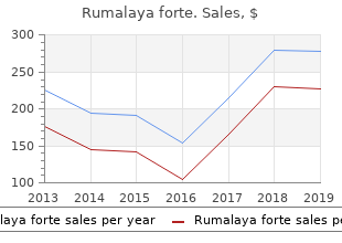 buy rumalaya forte pills in toronto