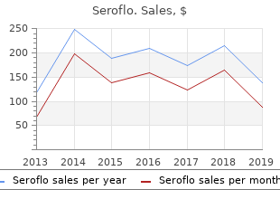 purchase cheap seroflo on-line