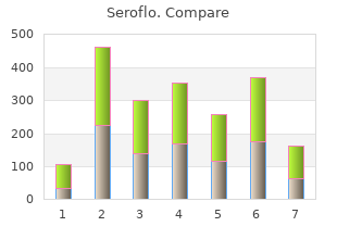 seroflo 250 mcg visa