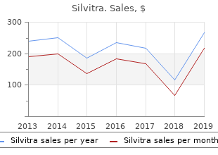 purchase cheap silvitra line