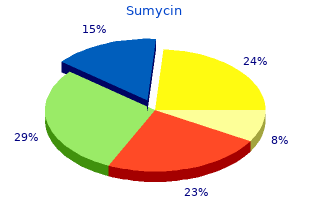 cheap sumycin 250 mg fast delivery