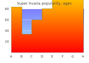 purchase super avana 160mg with amex