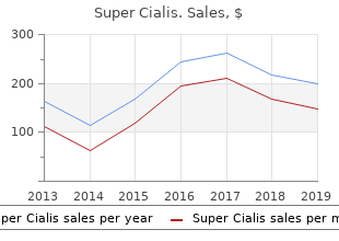 generic 80 mg super cialis amex