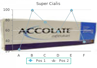 order super cialis 80 mg amex