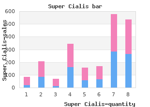 effective 80 mg super cialis