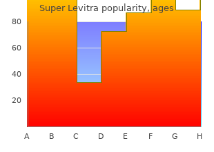 buy genuine super levitra on-line