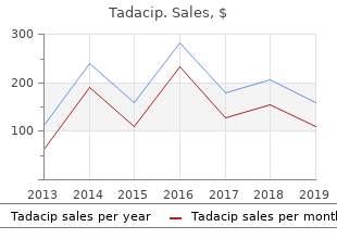 buy tadacip 20mg free shipping