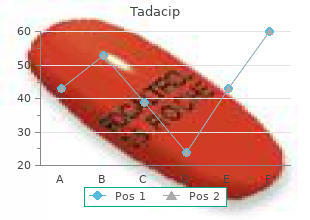 generic 20 mg tadacip overnight delivery