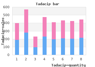 buy generic tadacip canada