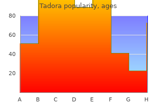 purchase discount tadora line