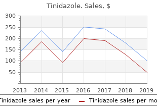 generic tinidazole 500mg on line