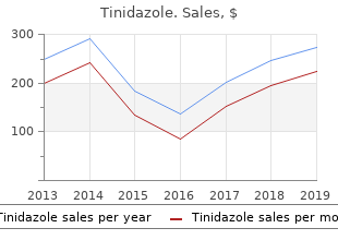 order discount tinidazole line